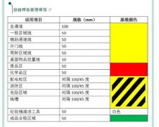 蘇州工廠場(chǎng)地劃線,工廠車間劃線圖片大全!