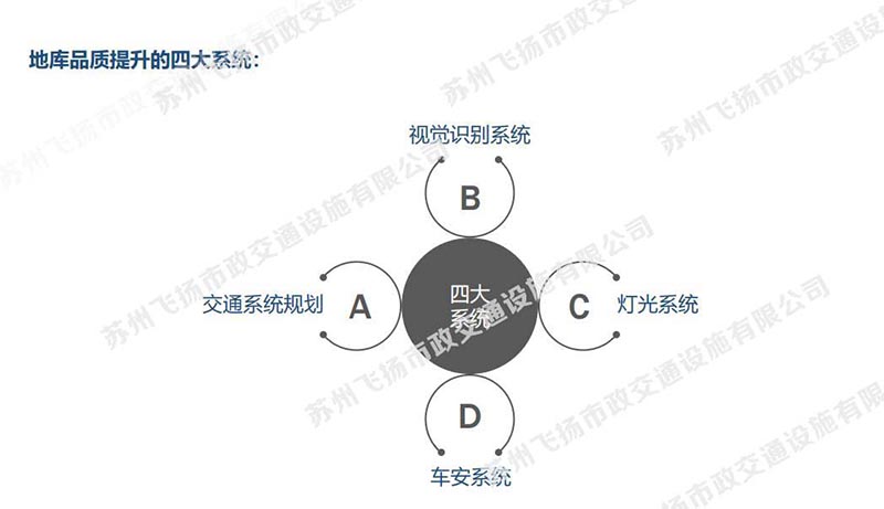 一套完整的蘇州地下停車場設(shè)計(jì)方案，某地號地塊品質(zhì)地庫初步設(shè)計(jì)方案？